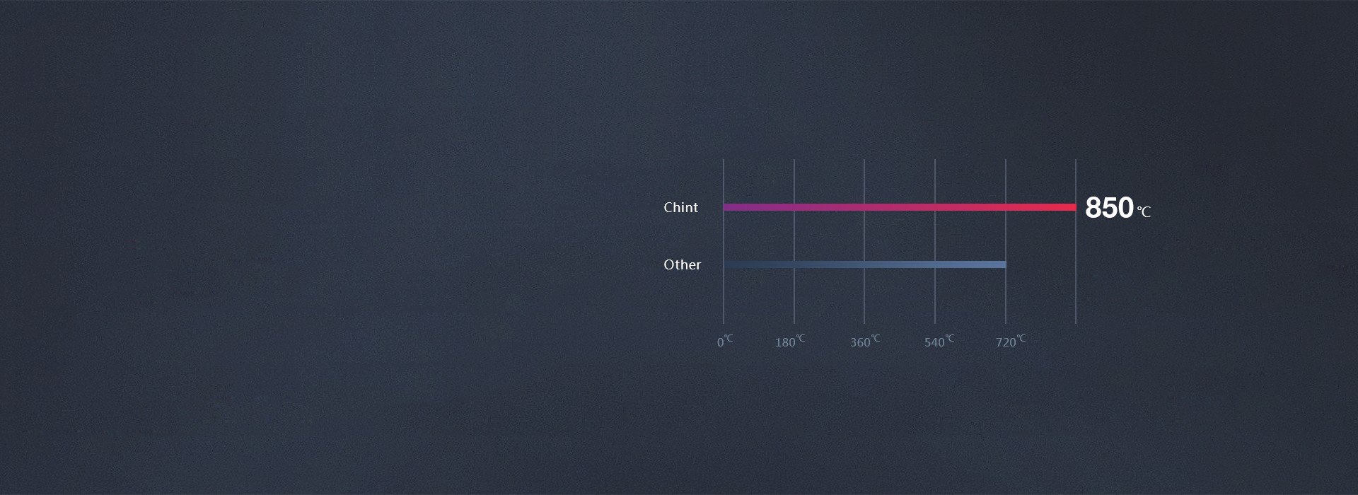 整體阻燃， 耐腐耐磨 阻燃材質，通過8...