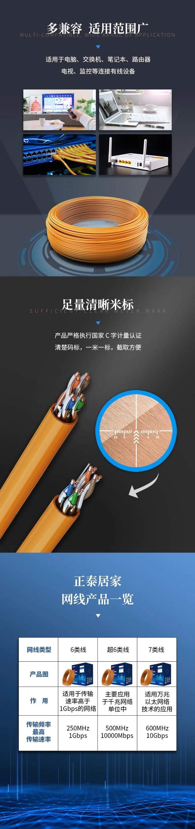 正泰千兆萬兆高速網線 ：5G已來，你家網線升級了嗎3