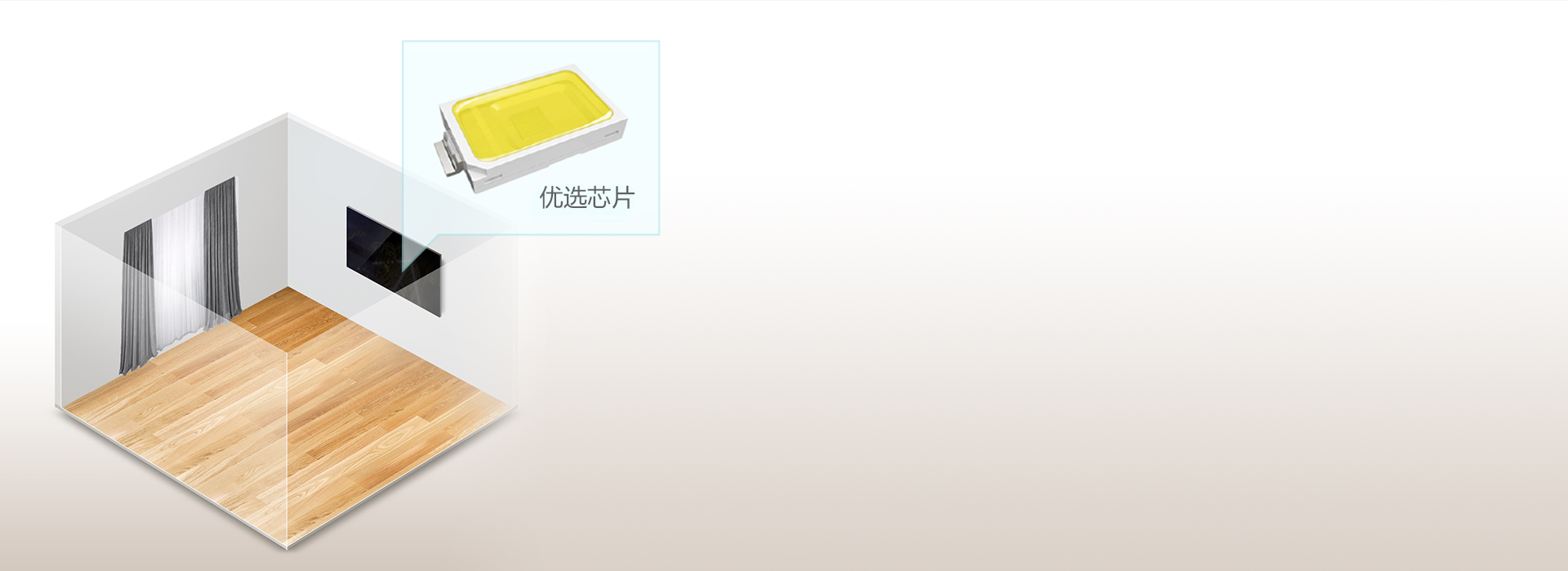 好芯片，大亮度 優(yōu)選2835主流燈珠，...