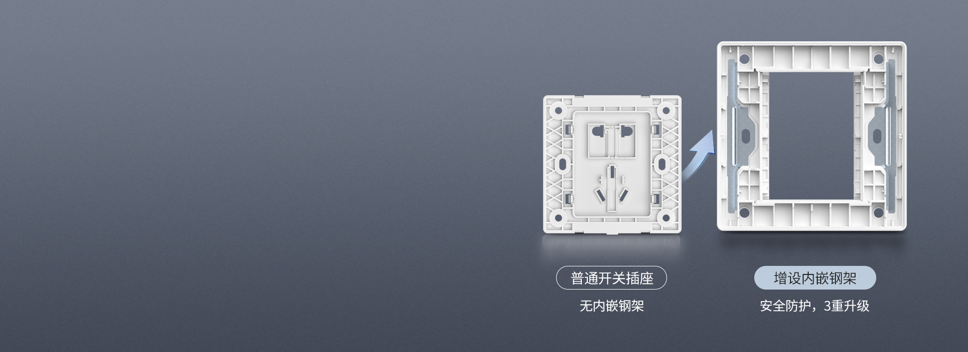 增設翼型鋼架 普通開關插座：無內(nèi)嵌鋼架...