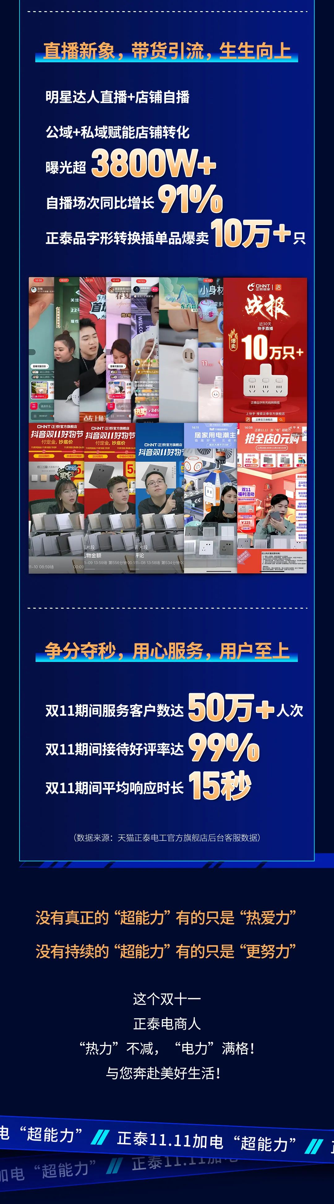 正泰11·11加電“超能力”| 9連冠超燃戰報 正泰11·11加電“超能力”| 9連冠超燃戰報