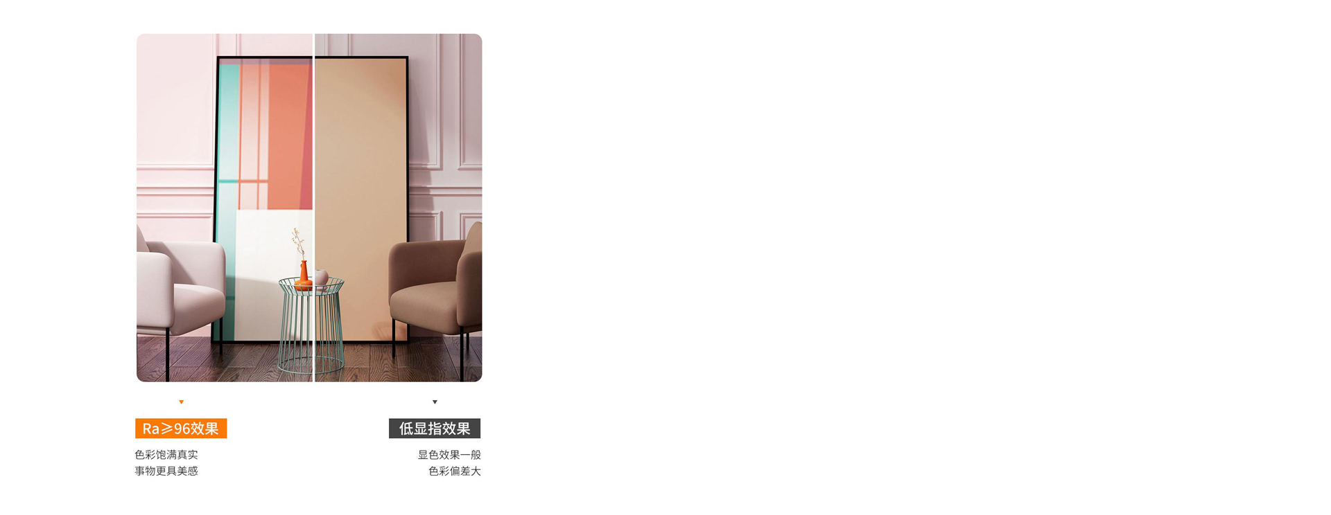 Ra>96逼真顯色 顯色性接近自然光。...