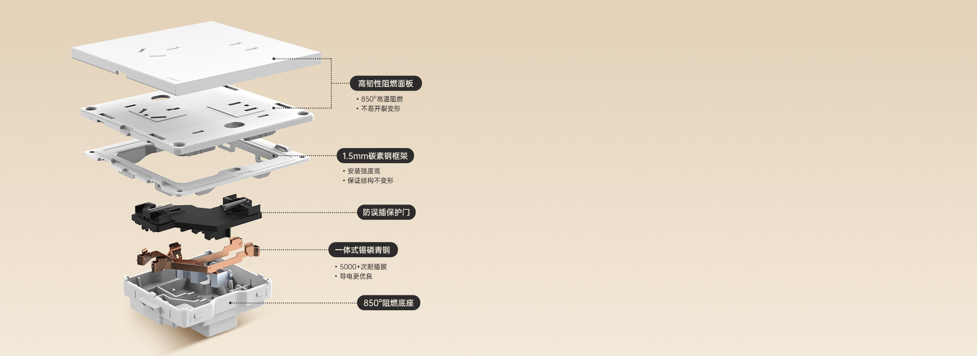 其他產品細節 注：了解更多產品詳情，可...