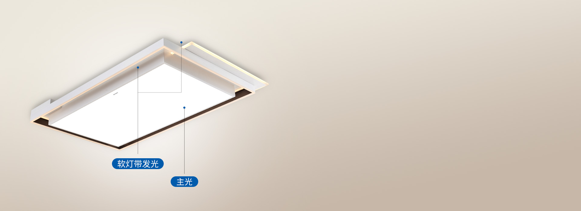 主輔光搭配，溫馨大氣 主光源和軟燈帶結...