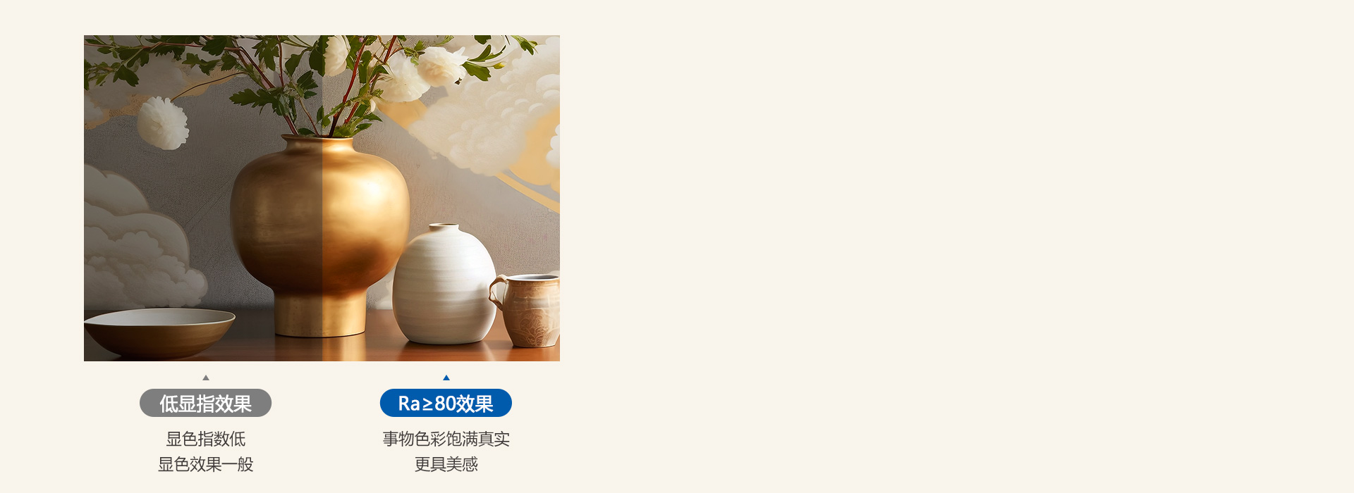 看見本真之美 顯色指數Ra≥80，光線...