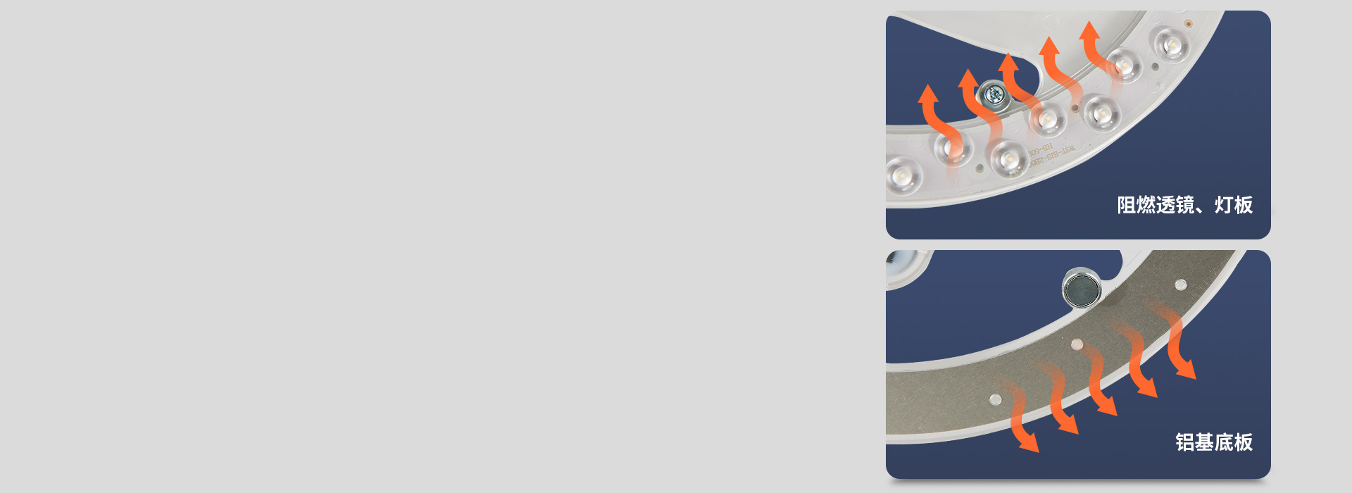 鋁基燈板，強(qiáng)效散熱 阻燃PC透鏡+鋁基...
